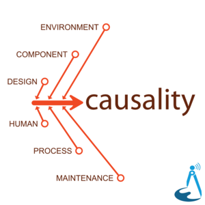Causality